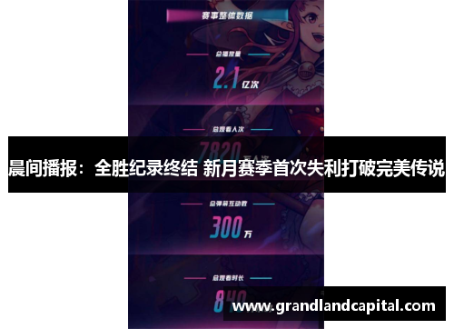 晨间播报：全胜纪录终结 新月赛季首次失利打破完美传说